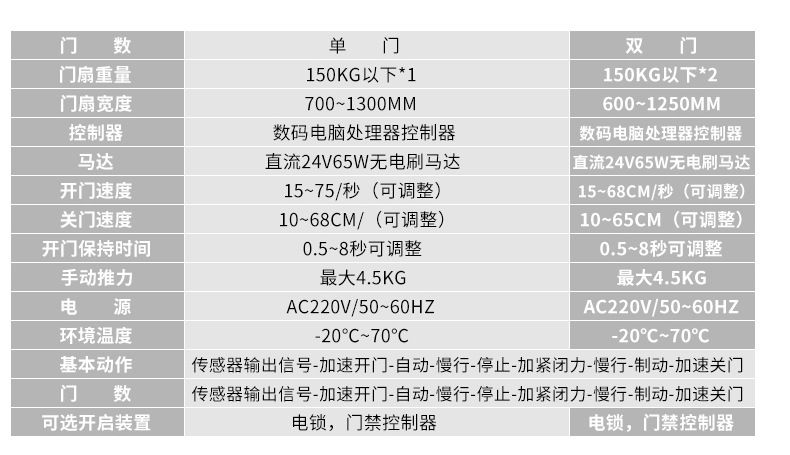 净化门-丝瓜APP色版网站技参数