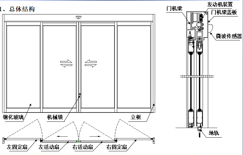 夹层玻璃丝瓜APP色版网站总体结构图