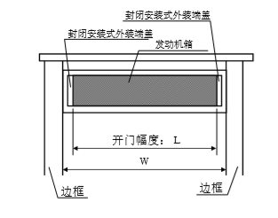 松下丝瓜APP色版网站发动机箱切断尺寸