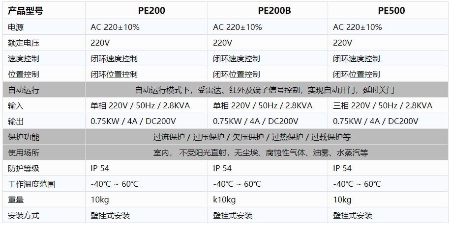 工业厂房快速丝瓜视频污污污-电控规格参数.png