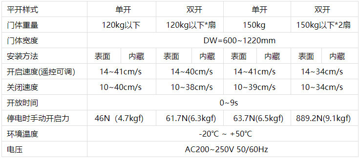 松下丝瓜APP色版网站机技术参数