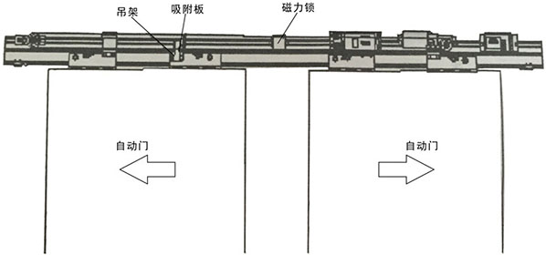 丝瓜APP色版网站磁力锁安装主体结构（示图）