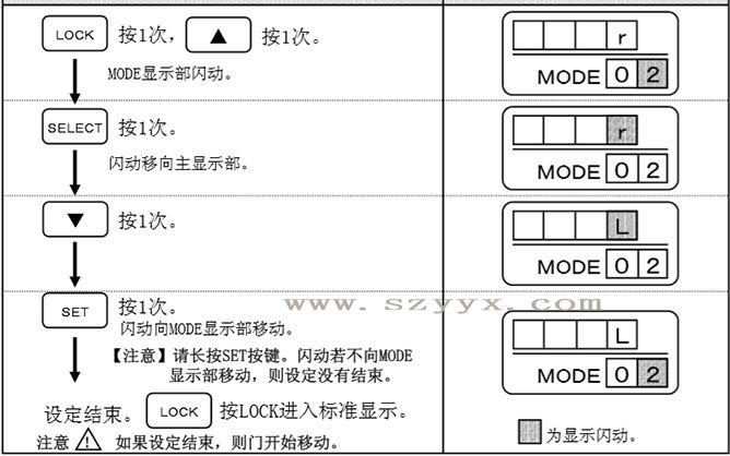 丝瓜APP色版网站开放方向-遥控器操作步骤（详情图）