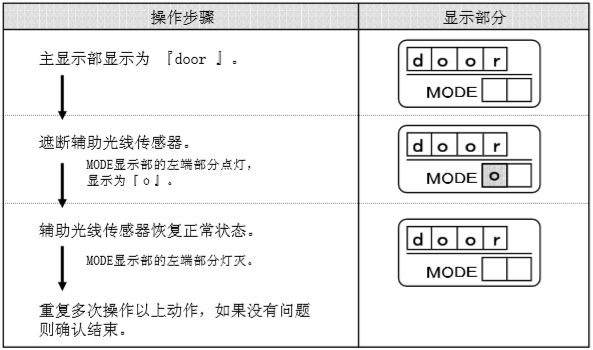 检知状态-遥控器控制面板（示图.）