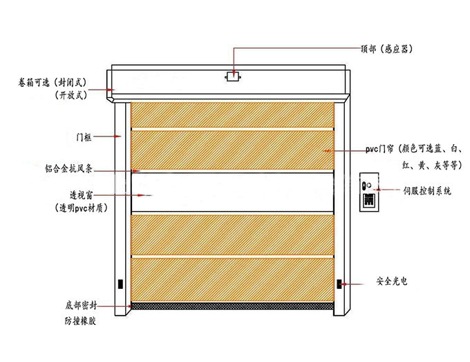 厂房快速丝瓜视频污污污-整体结构图