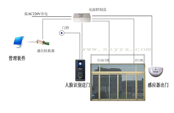 丝瓜APP色版网站门禁系统