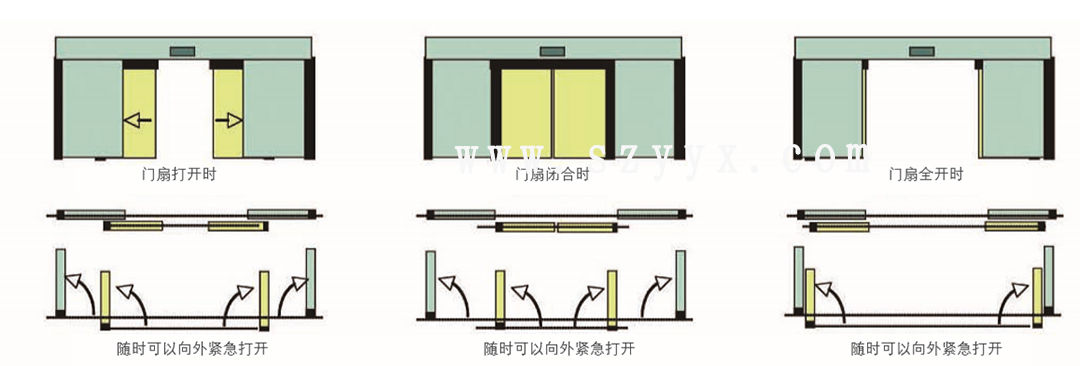 松下速开应急色无码一区二区三区丝瓜视频-门体样式（示图）