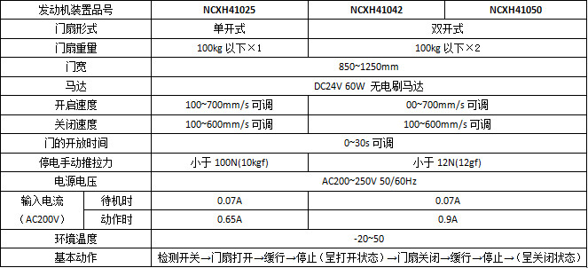 松下智能双轮H3平移丝瓜APP色版网站系列产品参数