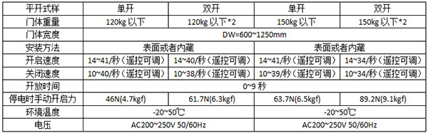 松下平移丝瓜APP色版网站120及150型号