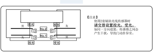 防夹安全光线安装（两套时的设置）示图