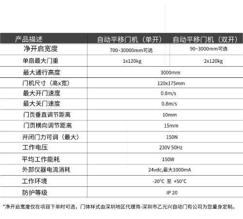 盖泽丝瓜APP色版网站GEZE ECdrive平移门系统-技术参数