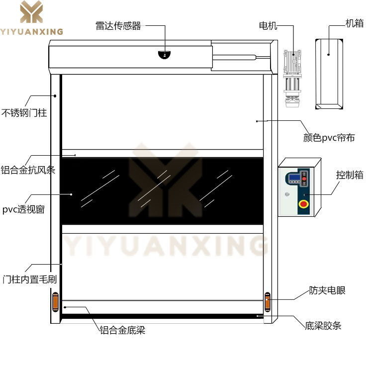 车间快速丝瓜视频污污污-产品结构示意图